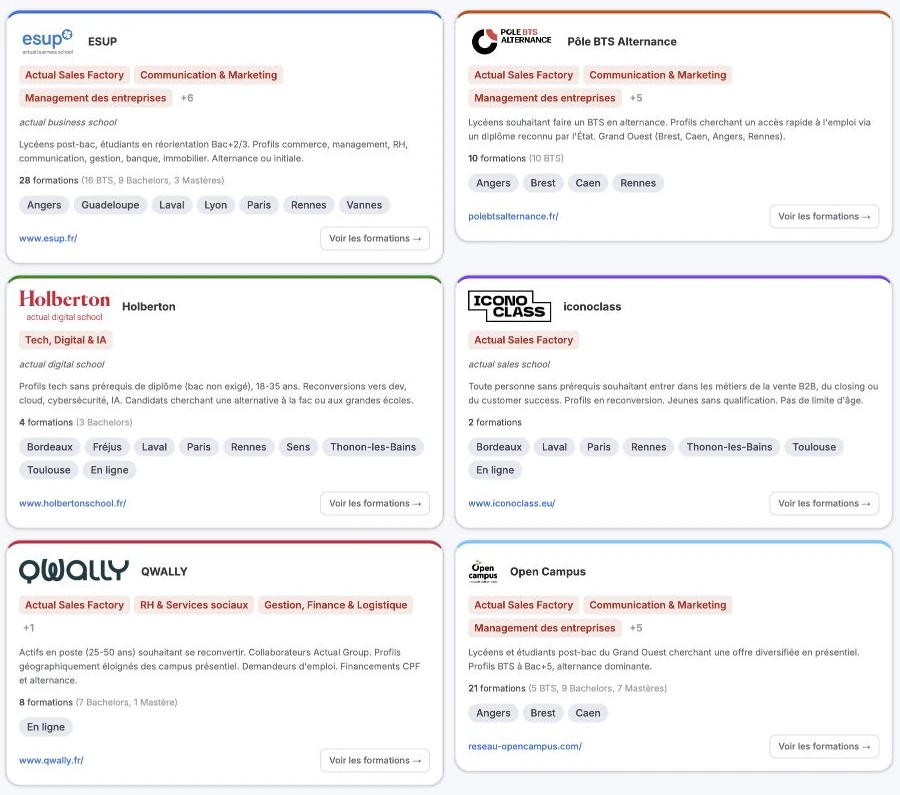 Six réseaux, un catalogue commun